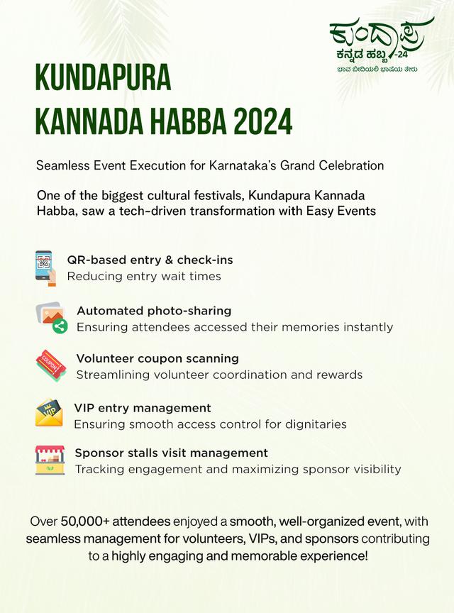 Kundapura Kannada Habba 2024